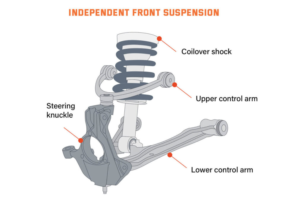 Independent Front Suspension