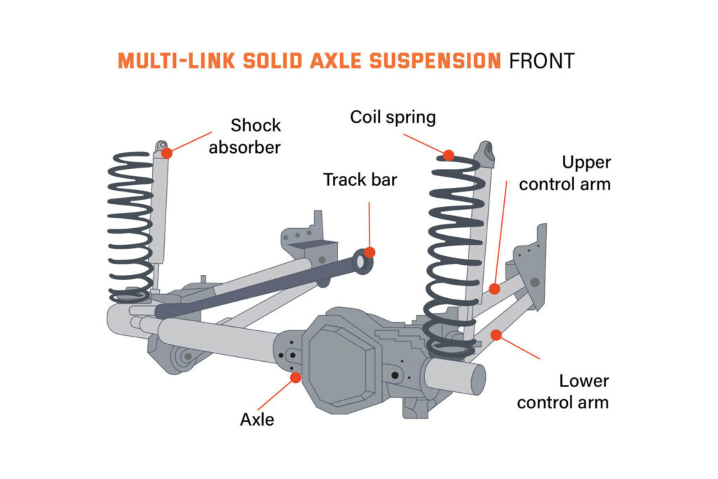 Multi Link Solid Axle Suspension