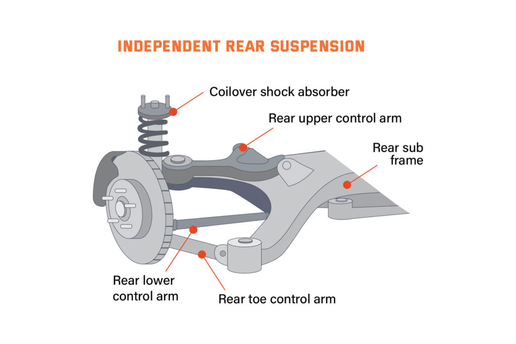 Components of the independent rear suspension