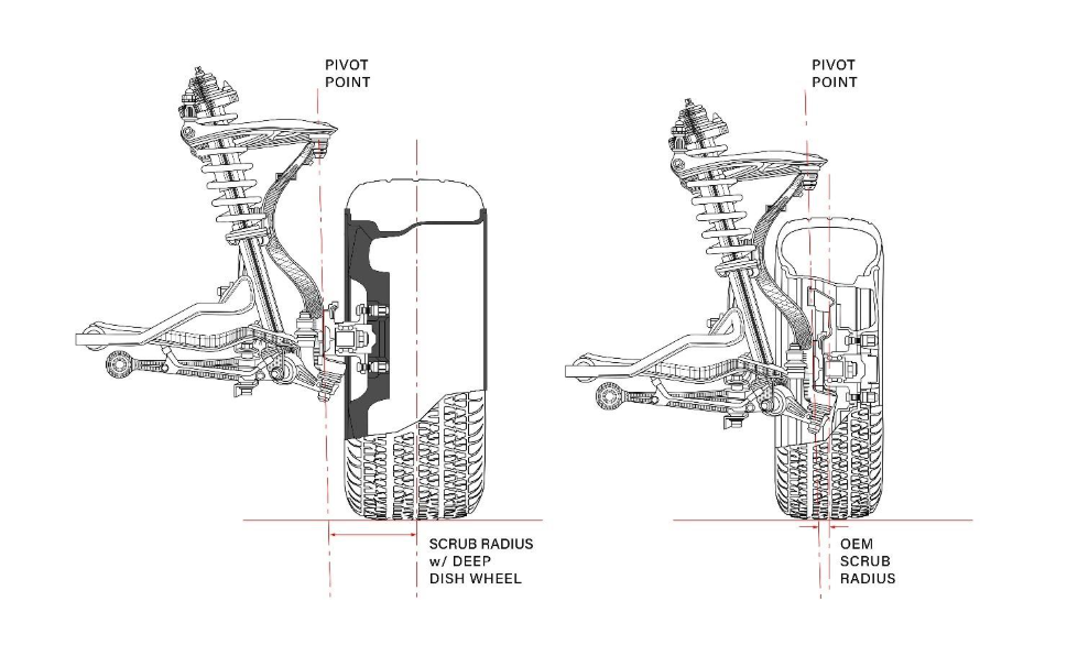 SCRUB RADIUS AND TURNING ISSUES