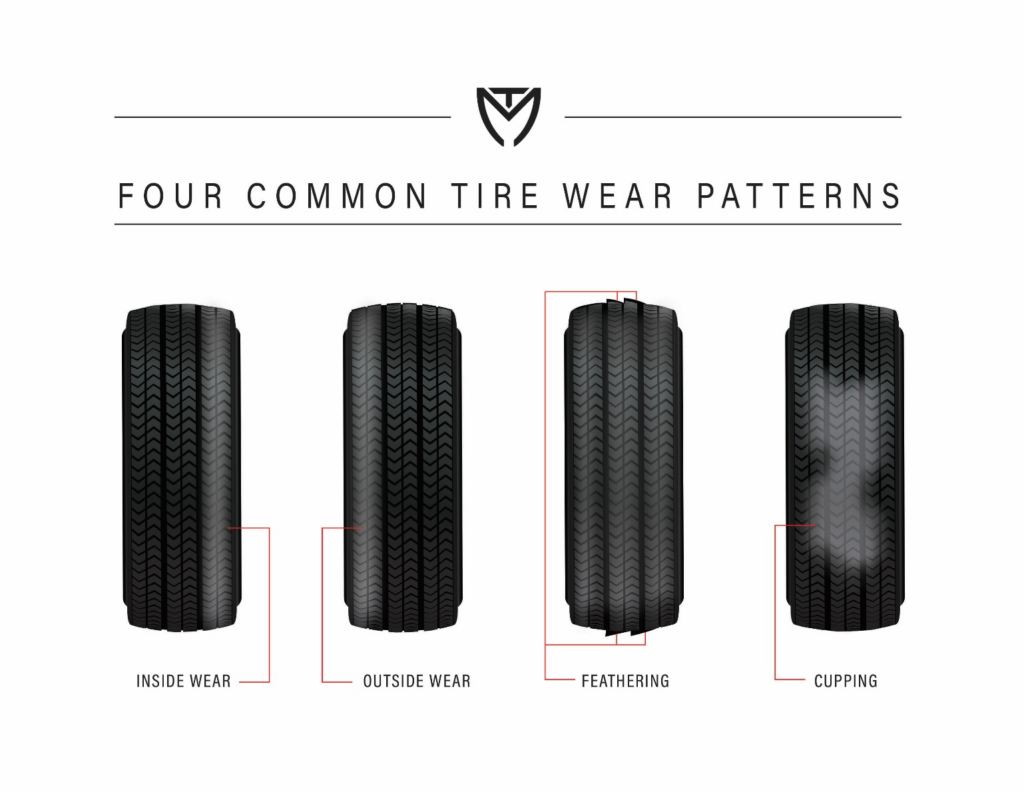 Common Tire Wear Patterns