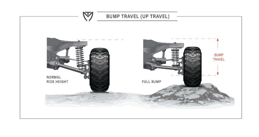 Bump Travel