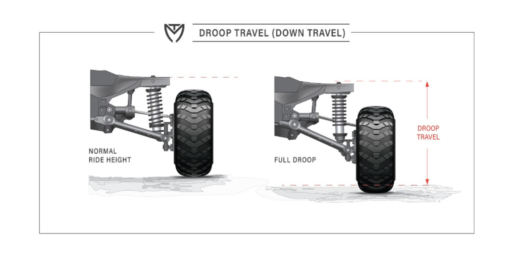 Droop Travel